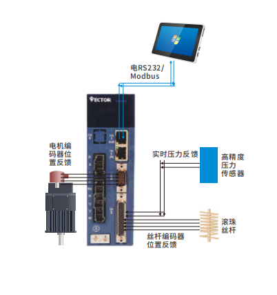 VC514壓力機(jī)伺服有哪些特點(diǎn)優(yōu)勢？
