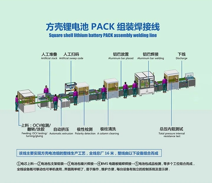 電池pack生產(chǎn)線如何應對新型電池材料與技術的挑戰(zhàn)？