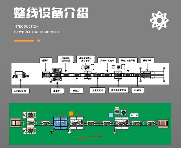 電池pack生產(chǎn)線